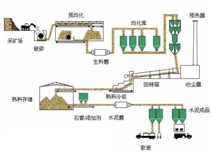 工藝流程圖